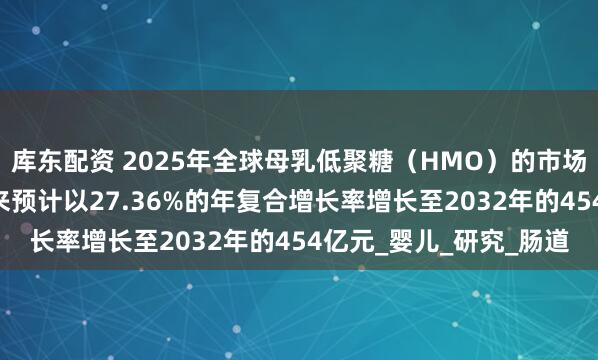 库东配资 2025年全球母乳低聚糖（HMO）的市场规模达到83亿元，未来预计以27.36%的年复合增长率增长至2032年的454亿元_婴儿_研究_肠道